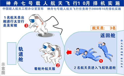 总设计师称神七制定30多项出舱应急预案